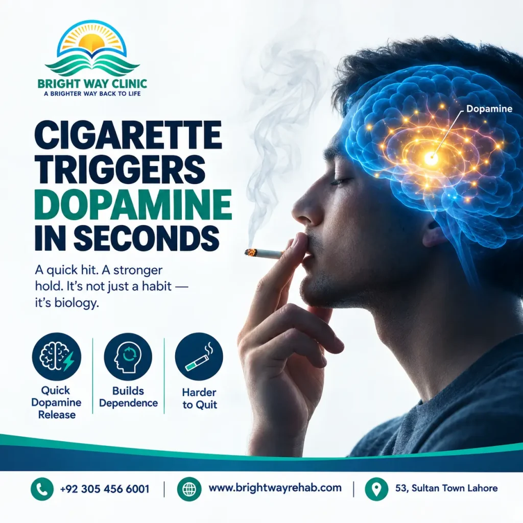 nicotine addiction treatment in Lahore